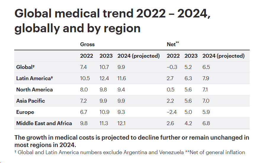 NL 202403 Global Medical Trend